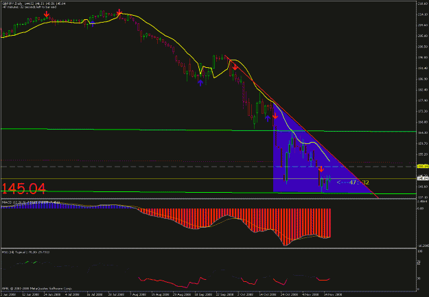 Click to Enlarge

Name: daily chart.gif
Size: 23 KB