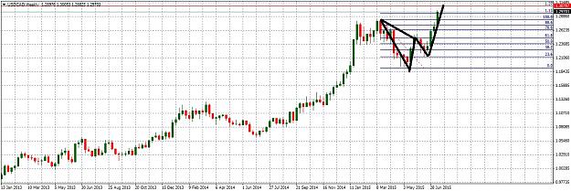 Click to Enlarge

Name: USDCADWeekly717.jpg
Size: 249 KB