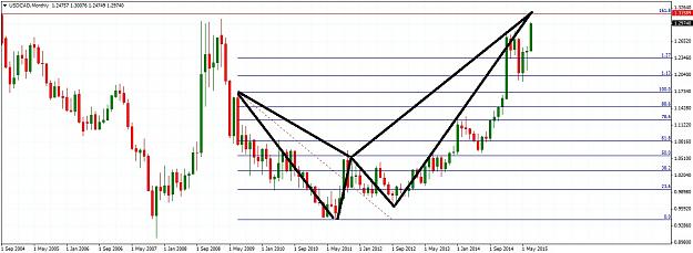 Click to Enlarge

Name: USDCADMonthly7172.jpg
Size: 190 KB