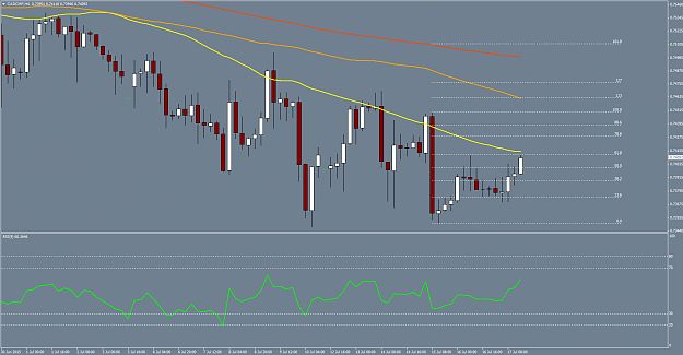 Click to Enlarge

Name: CADCHF 4H 50SMA.png
Size: 57 KB