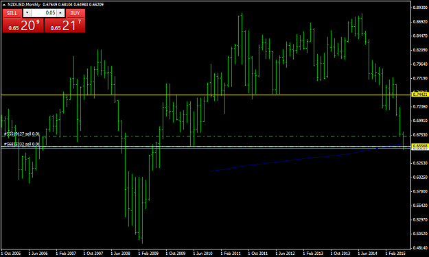Click to Enlarge

Name: nzdusd-mn1-international-capital-markets.png
Size: 31 KB