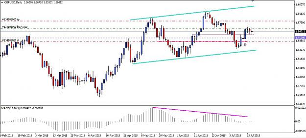 Click to Enlarge

Name: GBPUSD daily BUOB.jpg
Size: 79 KB