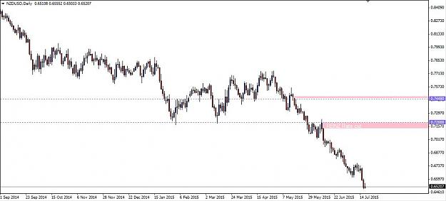 Click to Enlarge

Name: NZDUSD two unfilled gaps.jpg
Size: 56 KB