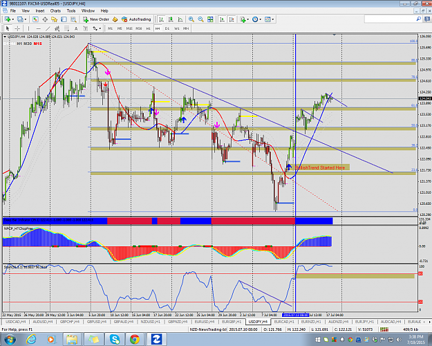 Click to Enlarge

Name: USDJPY-H4TF.png
Size: 112 KB