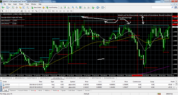 Click to Enlarge

Name: usdcadsb-m15-etx-capital.png
Size: 118 KB
