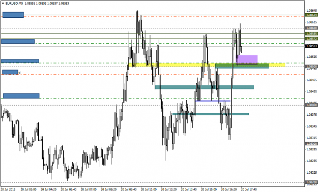 Click to Enlarge

Name: 34a-EURUSDM5.png
Size: 24 KB