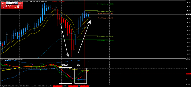 Click to Enlarge

Name: GBPJPY#Daily.png
Size: 72 KB