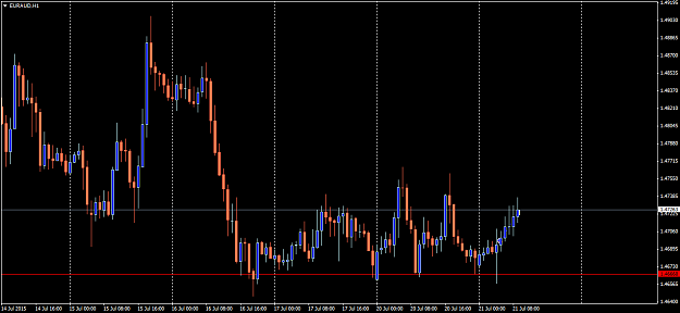Click to Enlarge

Name: EURAUDH1 2107.png
Size: 45 KB