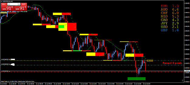 Click to Enlarge

Name: USDCHF-ProM5.png
Size: 54 KB