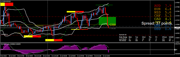 Click to Enlarge

Name: EURAUDM15.png
Size: 50 KB