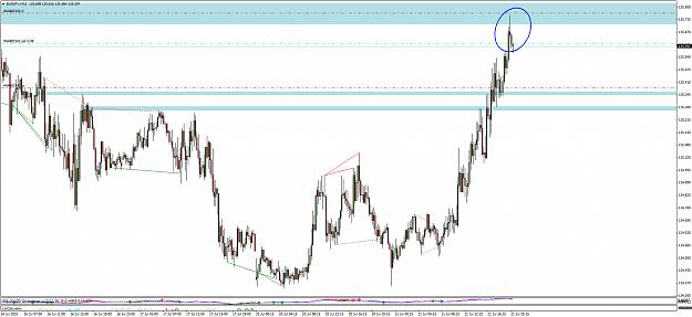 Click to Enlarge

Name: EURJPYM15.png
Size: 78 KB