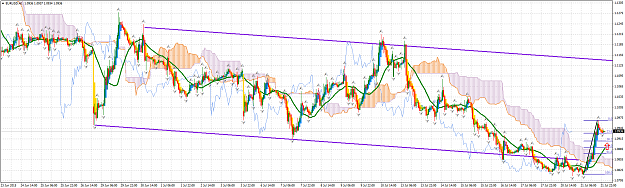 Click to Enlarge

Name: EURUSDH1.png
Size: 126 KB