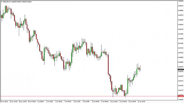 Click to Enlarge

Name: nzdusd.jpg
Size: 120 KB