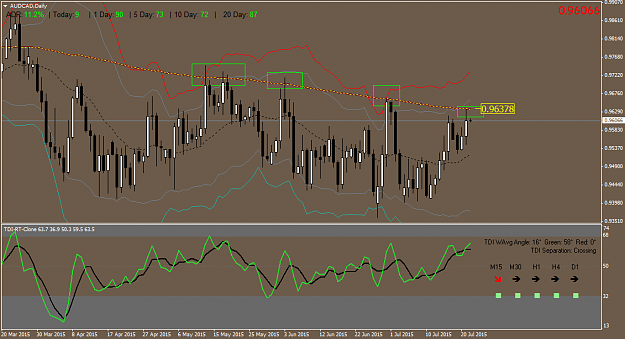 Click to Enlarge

Name: AUDCADDaily.png
Size: 53 KB