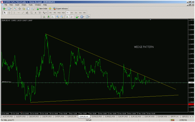 Click to Enlarge

Name: eurusd wedge.gif
Size: 38 KB
