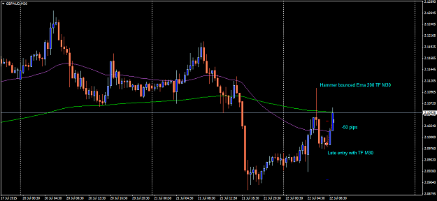 Click to Enlarge

Name: GBPAUDM30 2207.png
Size: 45 KB