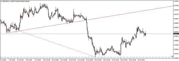 Click to Enlarge

Name: NZDUSDH1.png
Size: 27 KB