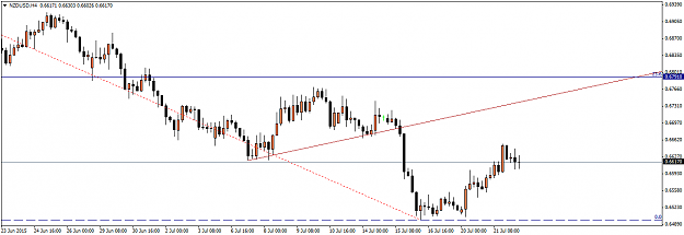 Click to Enlarge

Name: NZDUSDH4.png
Size: 25 KB