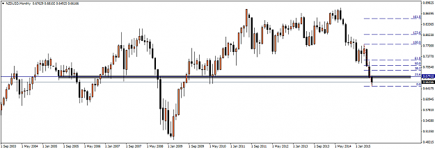 Click to Enlarge

Name: NZDUSDMonthly.png
Size: 33 KB