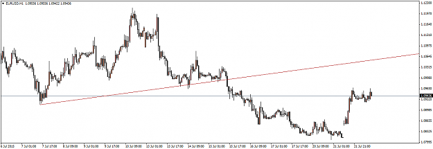 Click to Enlarge

Name: EURUSDH1.png
Size: 26 KB