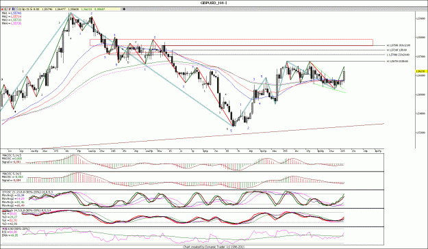 Click to Enlarge

Name: GBPUSD_H4.gif
Size: 201 KB