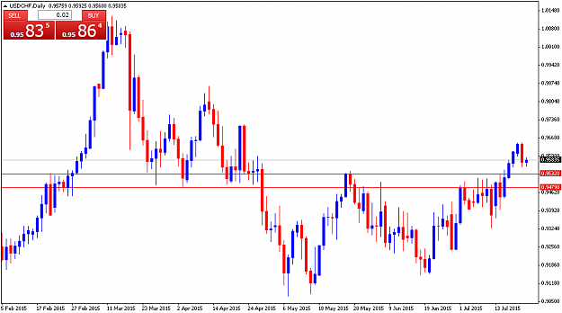 Click to Enlarge

Name: USDCHFDaily.png
Size: 33 KB