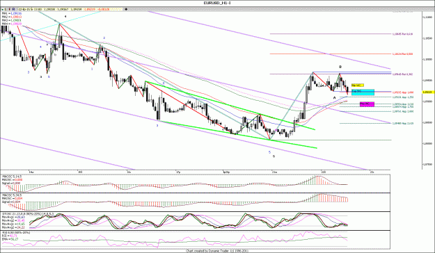 Click to Enlarge

Name: EURUSD_H111111.gif
Size: 201 KB