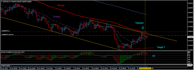 Click to Enlarge

Name: NZDUSD_H4_22_July_2015_.png
Size: 38 KB