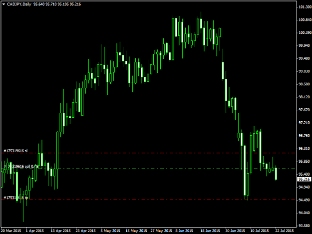 Click to Enlarge

Name: CADJPYDaily22715.png
Size: 32 KB