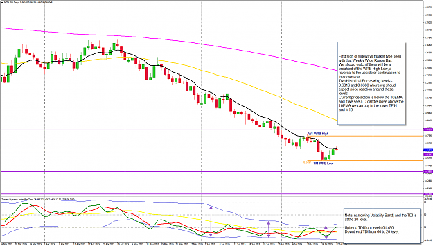 Click to Enlarge

Name: NZDUSD week 30 D1 chart view 22Jul..png
Size: 76 KB