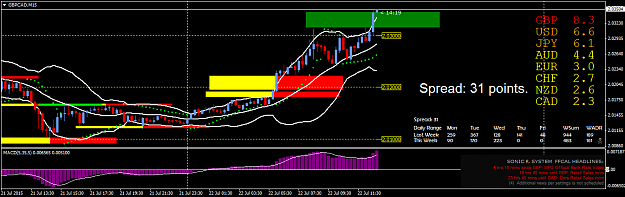 Click to Enlarge

Name: GBPCADM15.png
Size: 48 KB
