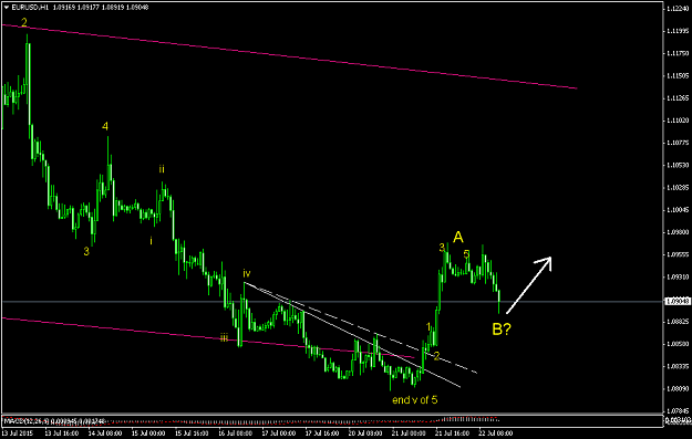 Click to Enlarge

Name: forexfactory EURUSDH1 (2).png
Size: 34 KB