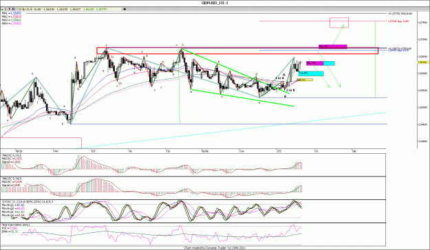Click to Enlarge

Name: GBPUSD_H1.gif
Size: 183 KB