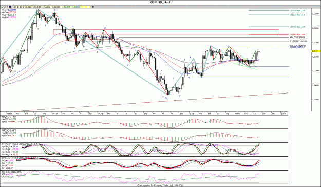 Click to Enlarge

Name: GBPUSD_H4.gif
Size: 196 KB