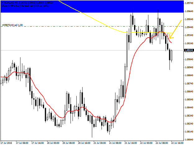 Click to Enlarge

Name: EURUSDH1.png
Size: 33 KB