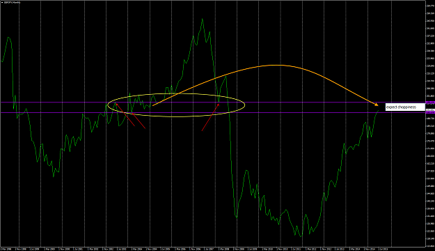 Click to Enlarge

Name: GBPJPY MN Big Picture week 30.png
Size: 72 KB