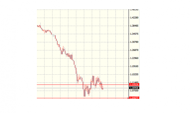 Click to Enlarge

Name: eurusd.png
Size: 12 KB