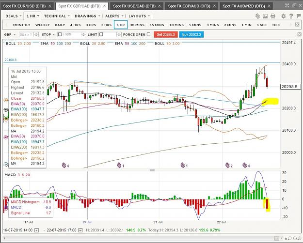 Click to Enlarge

Name: GBPCAD-1H.JPG
Size: 169 KB
