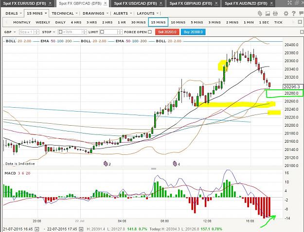 Click to Enlarge

Name: GBPCAD-15M.JPG
Size: 165 KB