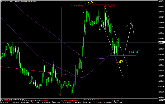 Click to Enlarge

Name: forex factory EURUSDM30.png
Size: 44 KB