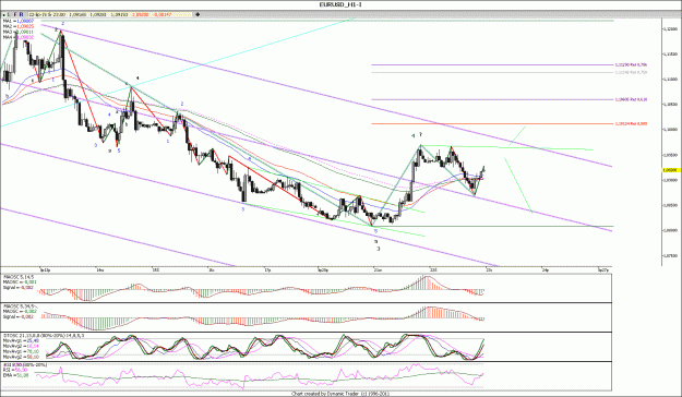 Click to Enlarge

Name: EURUSD_H111.gif
Size: 196 KB