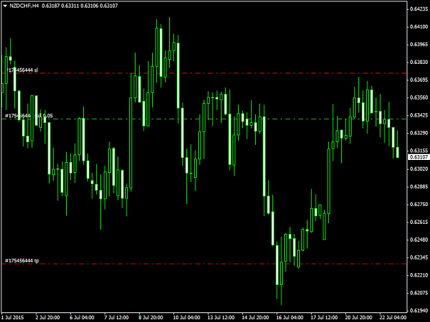 Click to Enlarge

Name: NZDCHFH423715.png
Size: 38 KB