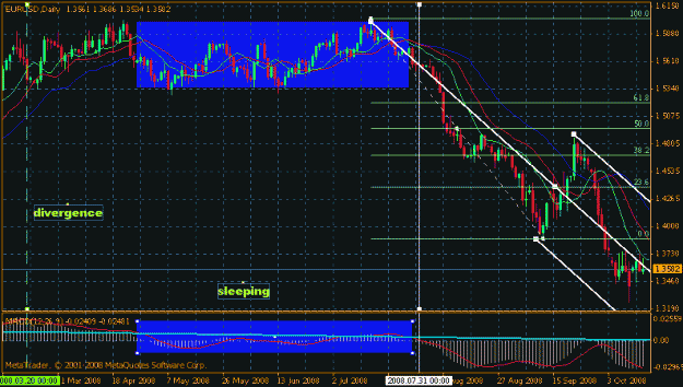 Click to Enlarge

Name: eurusd d 10-15-08.gif
Size: 27 KB