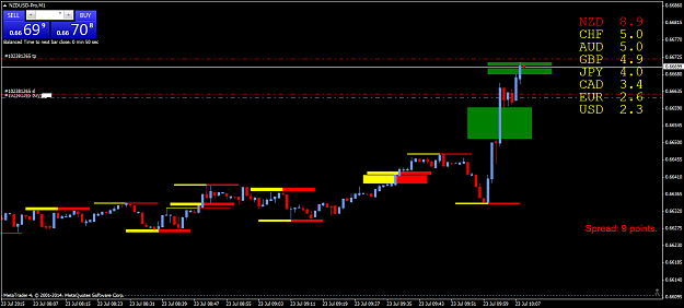 Click to Enlarge

Name: NZDUSD-ProM1.png
Size: 49 KB