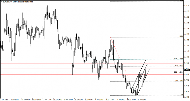 Click to Enlarge

Name: EURUSDH4.png
Size: 40 KB