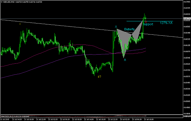 Click to Enlarge

Name: forexfactory NZDUSDM15.png
Size: 34 KB