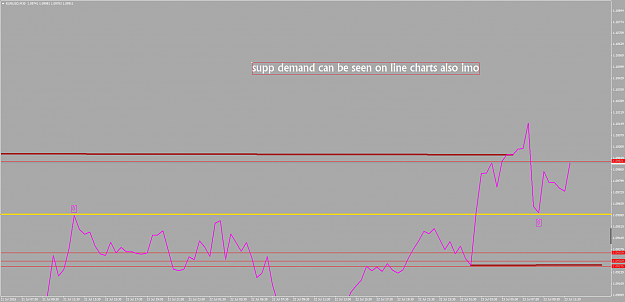 Click to Enlarge

Name: line charts supp demand chart.png
Size: 36 KB