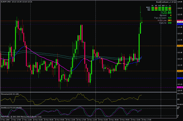 Click to Enlarge

Name: eurjpy.gif
Size: 27 KB