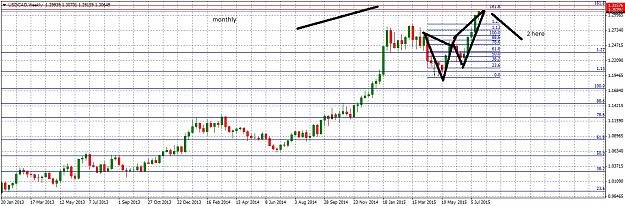 Click to Enlarge

Name: USDCADWeekly724.jpg
Size: 277 KB