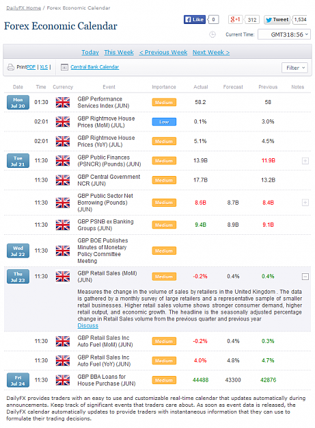 Click to Enlarge

Name: dailyfx calendar 2015 July 24.png
Size: 119 KB
